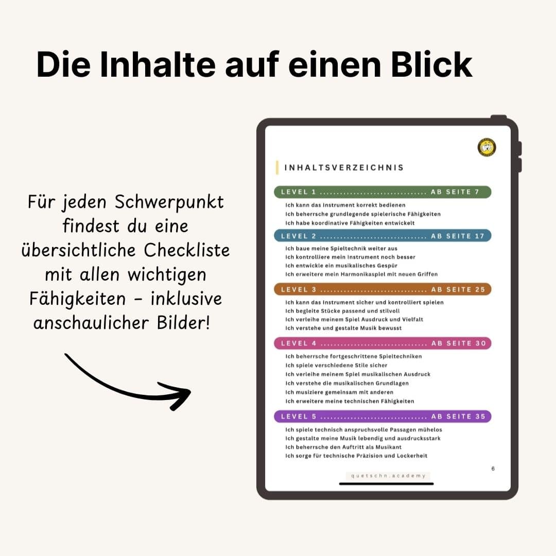 Inhaltsverzeichnis - Fähigkeiten Checkliste Slider