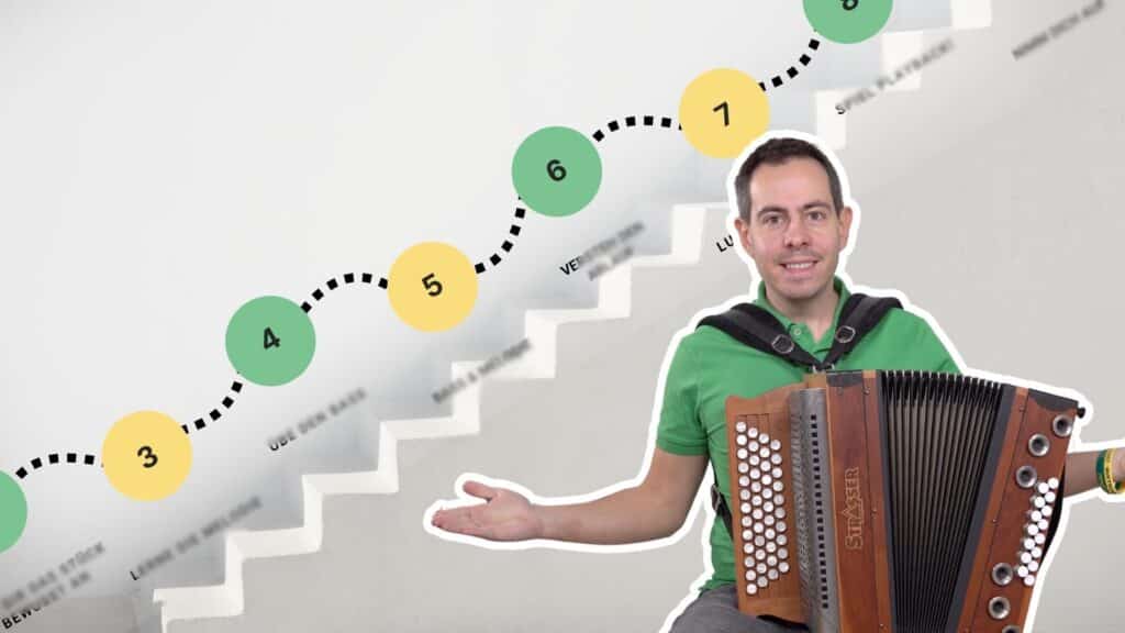 Grafik mit einer Treppe, die in 10 Schritten zeigt wie man ein Harmonika-Stück lernen kann