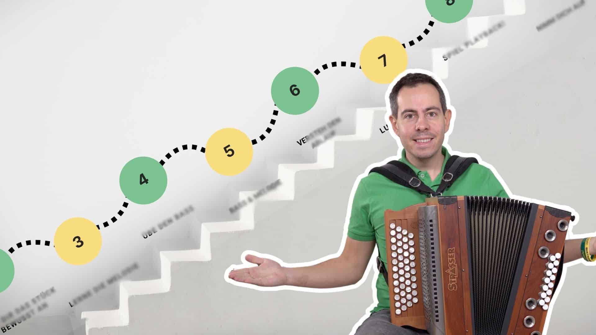 Grafik mit einer Treppe, die in 10 Schritten zeigt wie man ein Harmonika-Stück lernen kann